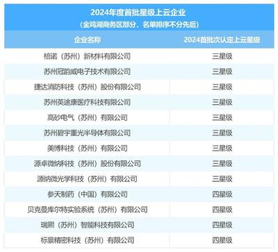 5+13!商務(wù)區(qū)&ldquo;智改數(shù)轉(zhuǎn)網(wǎng)聯(lián)&rdquo;再創(chuàng)佳績(jī)