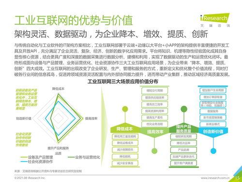 2021年 新基建 背景下中國工業互聯網與工業智能研究報告