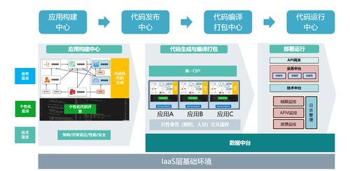 裝備制造行業工業互聯網服務商 恒遠科技完成a 輪融資